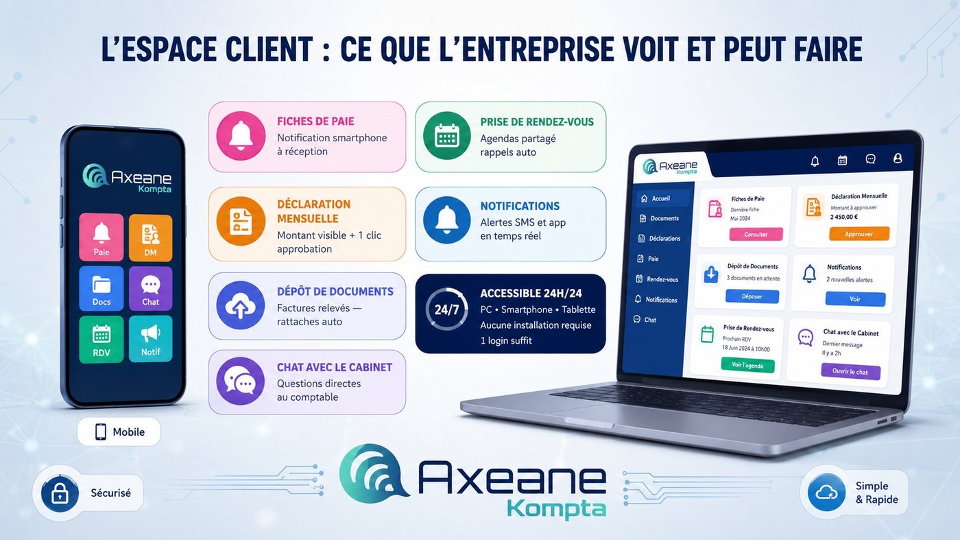 Espace client Axeane Kompta